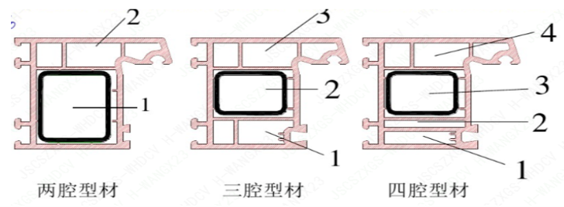 防火窗与耐火窗的区别及成本对比
