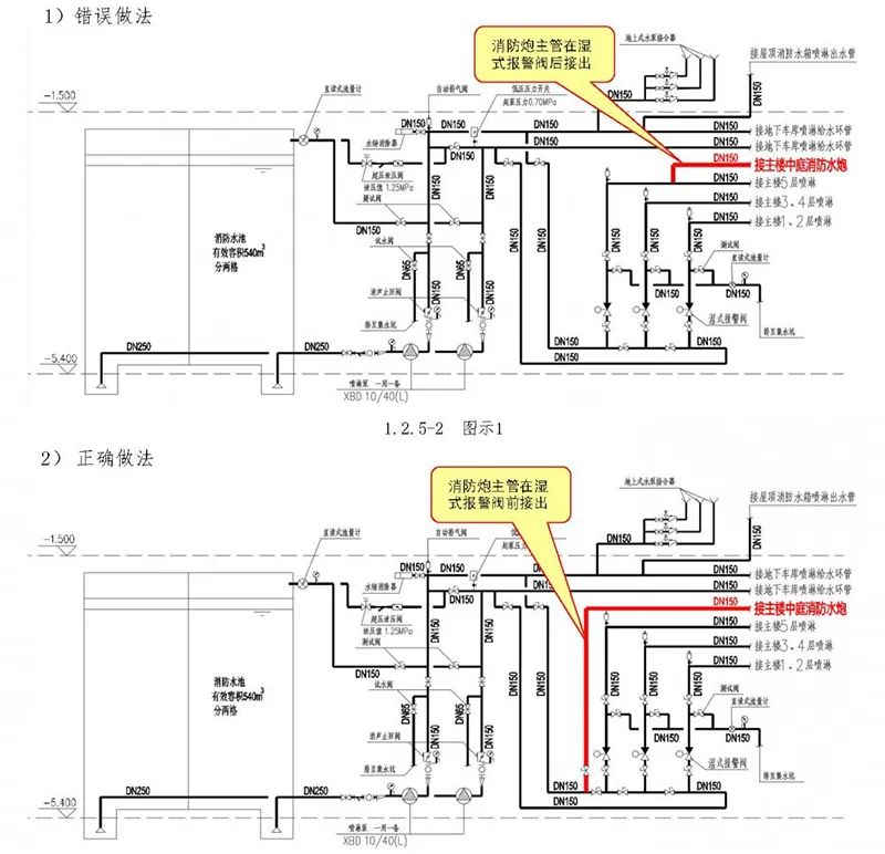 消防水炮验收常见问题分析汇总