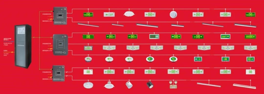 “智能疏散”行业发展存在哪些突出问题?面临哪些机遇与挑战?