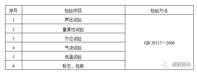 独立式感烟火灾探测报警器产品质量国家监督抽查实施细则(2023年版)(征求意见稿)