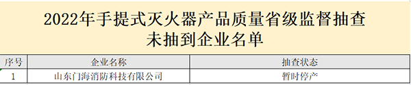 山东省抽检灭火器:44批次合格,6批次不合格